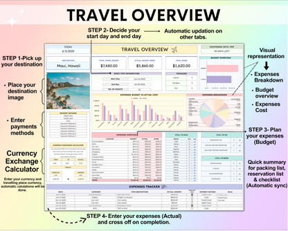 Official Travel Planner (ALL currencies)